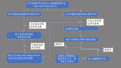 芜湖市专业技术人员继续教育平台：http://wh2.ahjxjy.com.cn